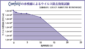 安全の強力除菌